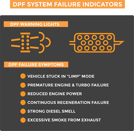 DPF warning on dashboard
